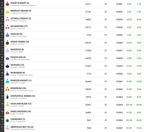 victoria derby betting odds|2023 Victoria Derby I Odds, Field & Tips I Ladbrokes.